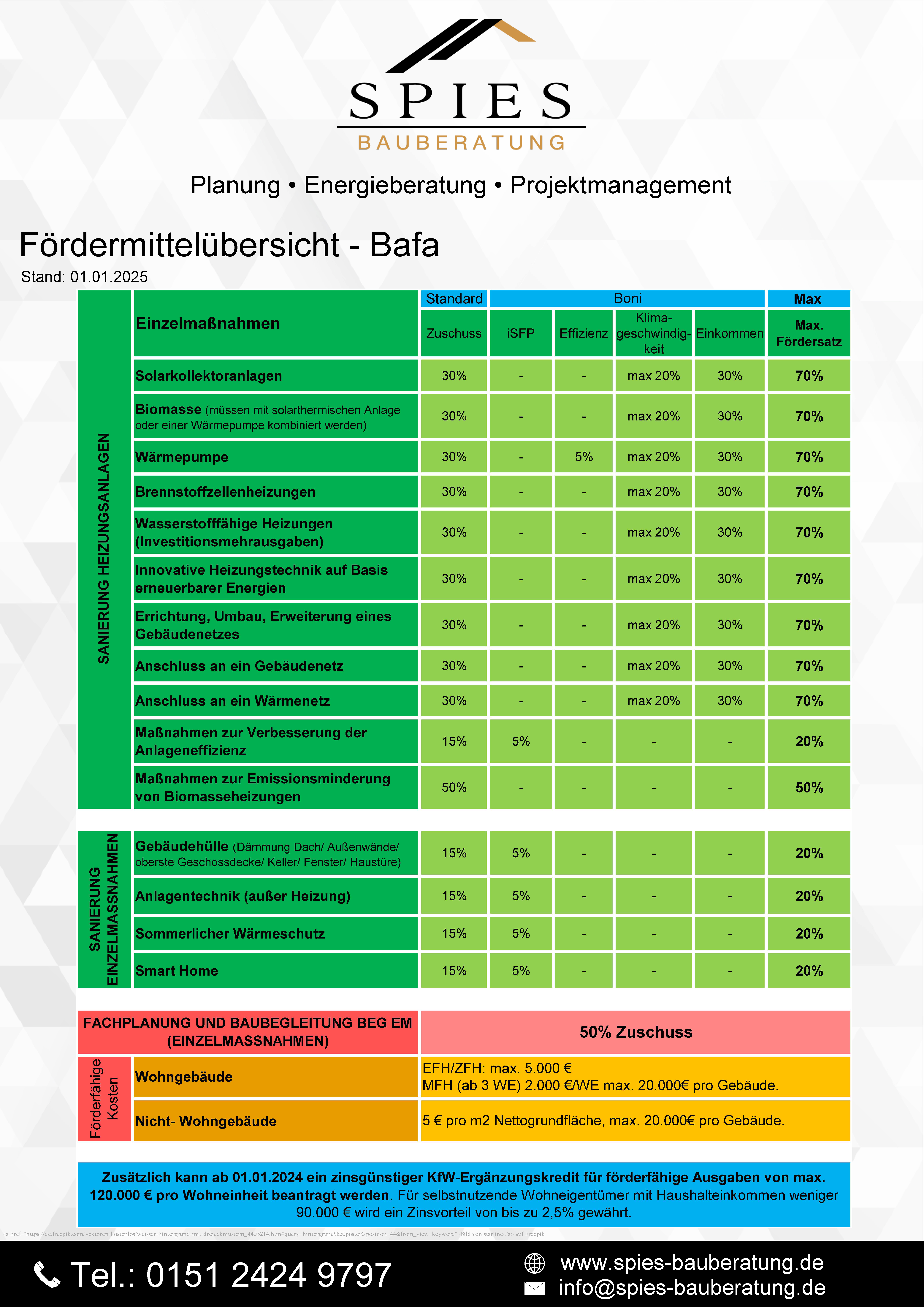 BEG EM Förderübersicht ab 01.01.25